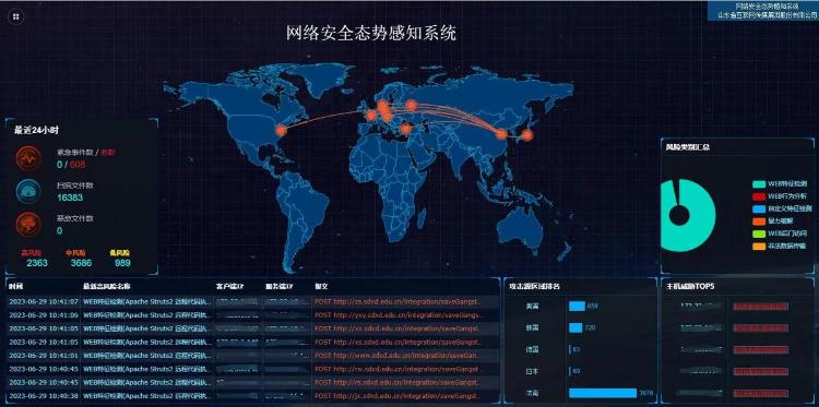 破解信息孤島數智賦能管理 山東省互聯網傳媒集團數據中心智慧管理平臺投入使用-3.jpg